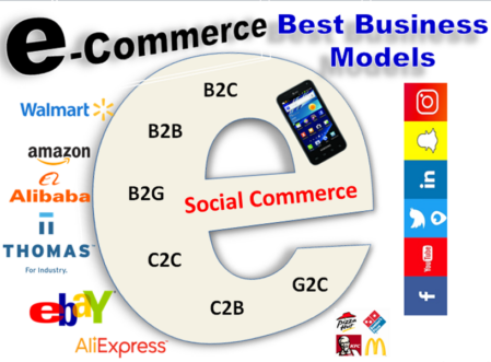 e-commerce and models of e-commerce.