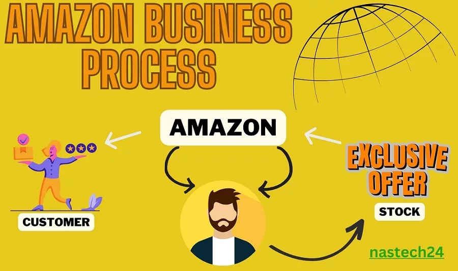 Amazon account business process